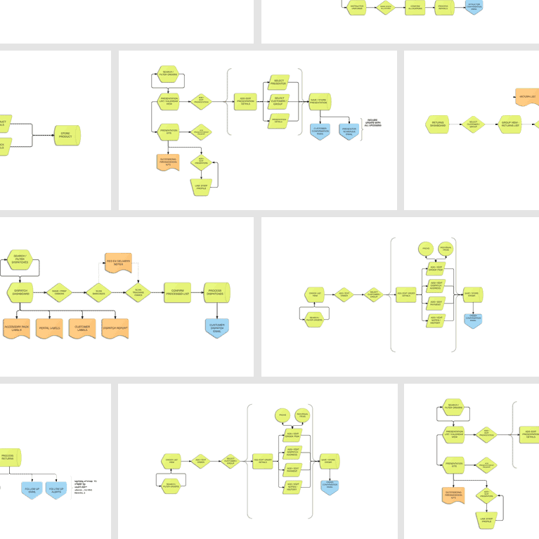 Consultancy Charts